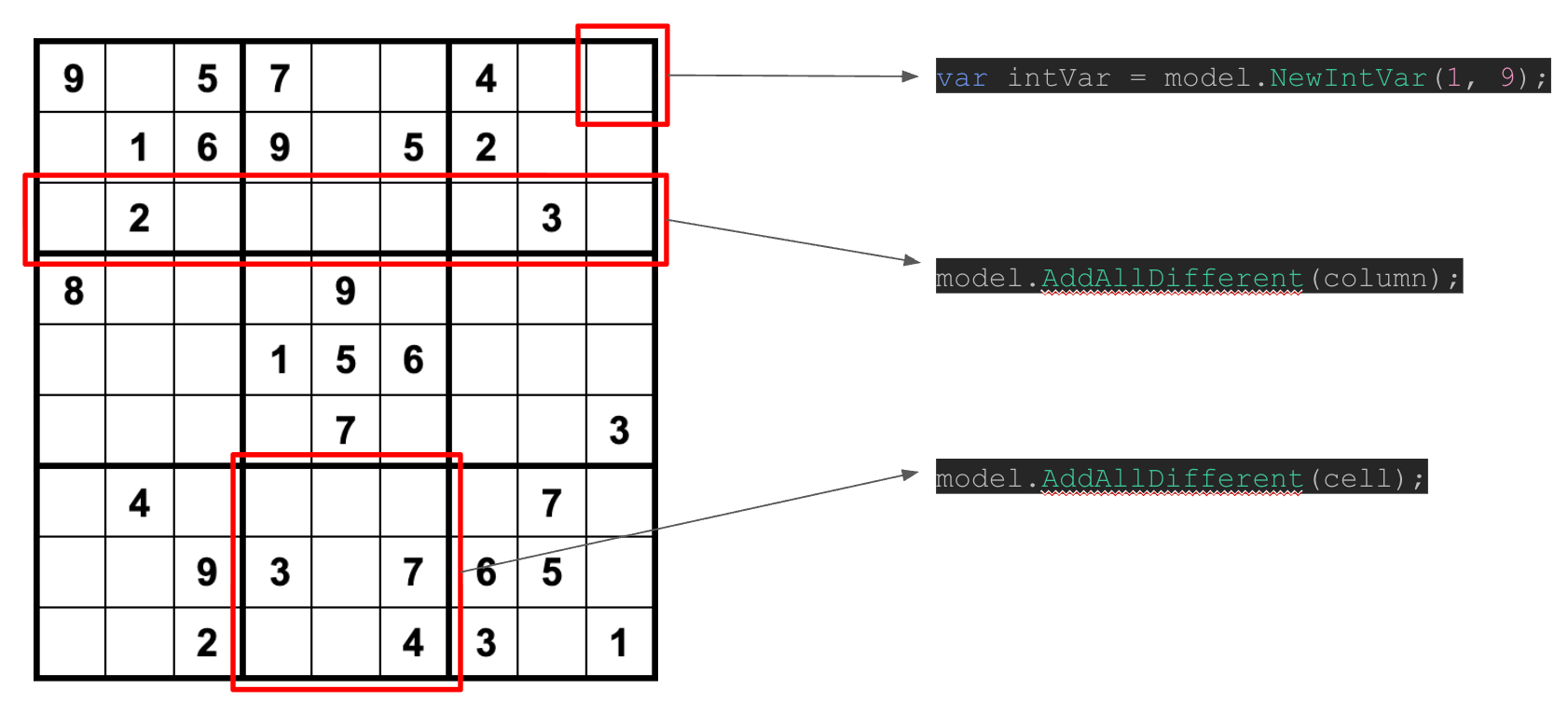 Sudoku solver in code