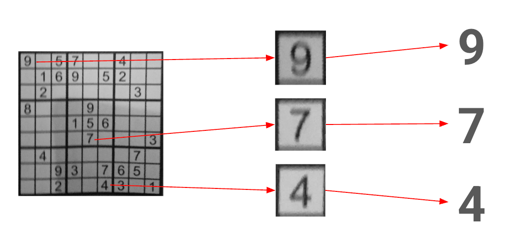 Digit detection breakdown