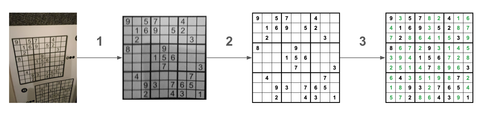 A visual breakdown of auto-sudoku